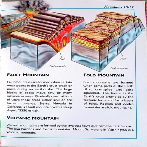Earth Encyclopedia