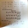 Complete Guitar Guide