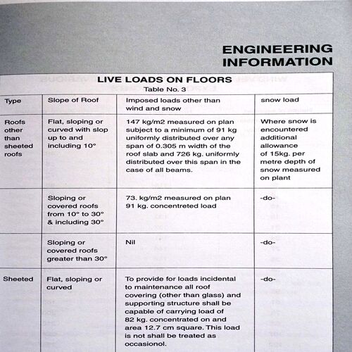 Engineer's Diary (2018)