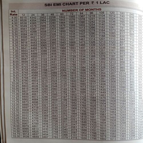 SBI  Diary (2018)