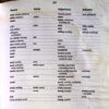 Cambridge School Dictionary