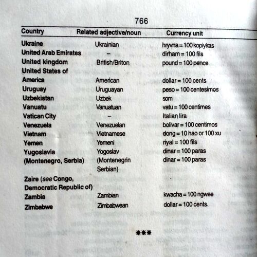 Bhargav's  Dictionary English-Hindi