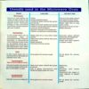 IFB Microwave Cookbook