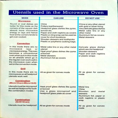 IFB Microwave Cookbook