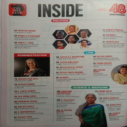 India Today (January 1, 2024) ( 48th Anniversary Special )