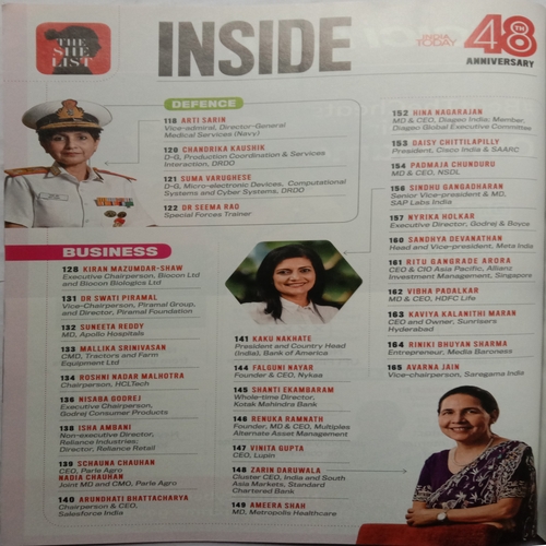 India Today (January 1, 2024) ( 48th Anniversary Special )