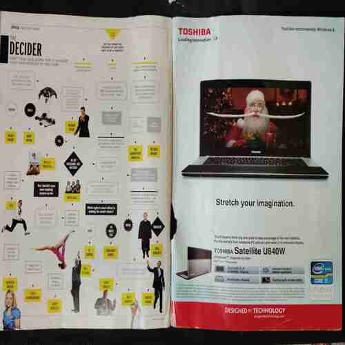 Time  ( December 31,2012/January ,7 2013)