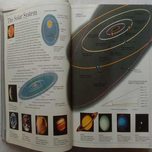Ultimate Visual Dictionary