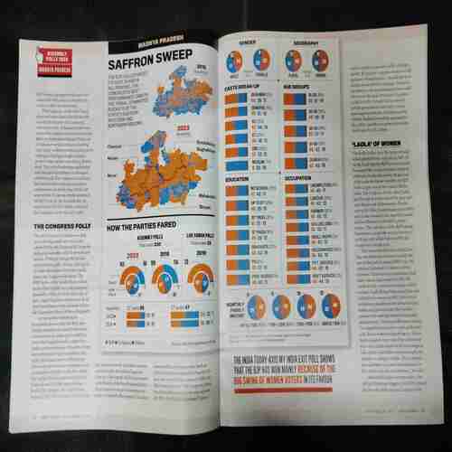 INDIA TODAY   ( 18 DECEMBER 2023)
