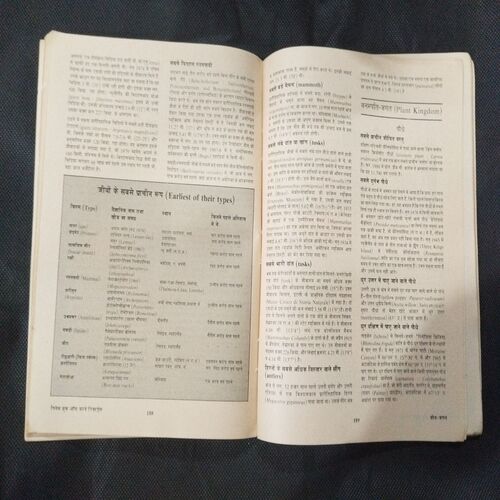Ginis Book Of World Record .