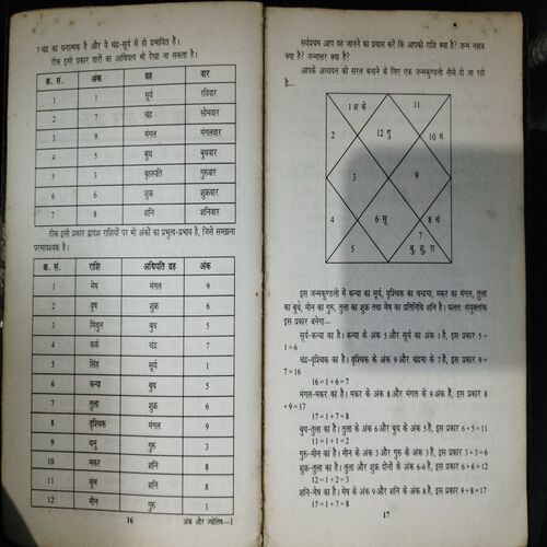 Ank Jyotish ( Dr. Radhakrishna Shrimala)