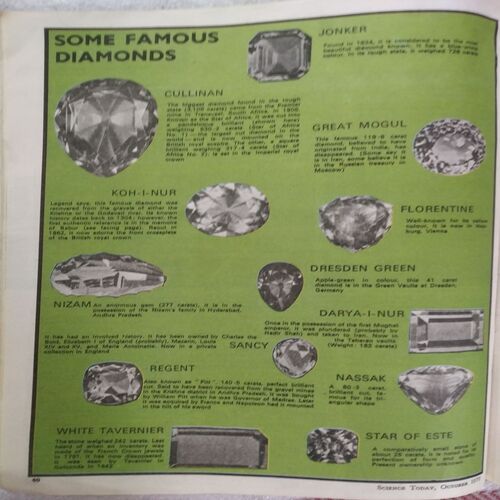 Science Today (Oct 1977)