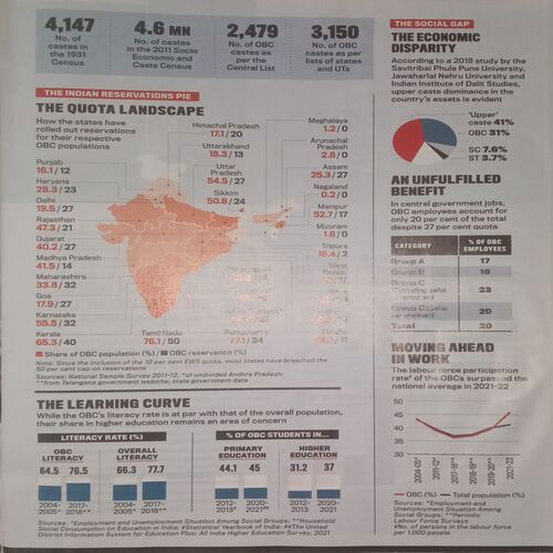 India Today. Edition:-(October 16 , 2023).