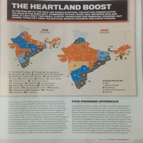 India Today. Edition:- (December 18 , 2023).
