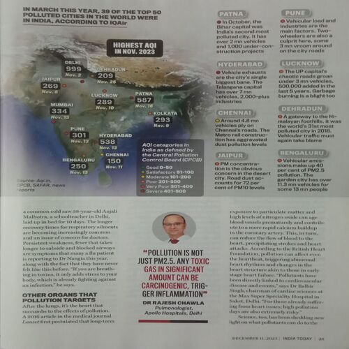 India Today. Edition:- (December 11 , 2023).