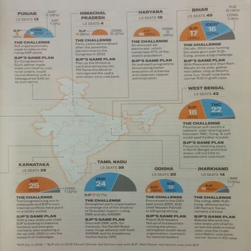 India Today. Edition:- (July 24 , 2023).