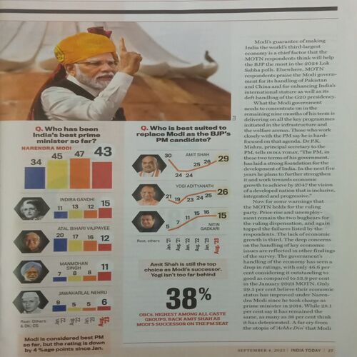 India Today. Edition:- (September 04 , 2023).