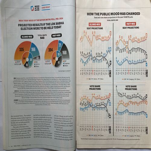 India Today ( February 19, 2024 )