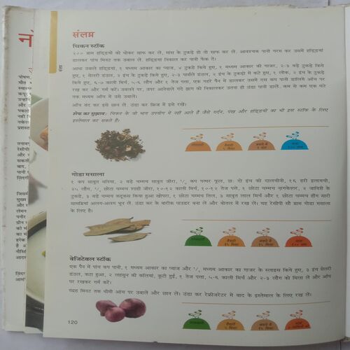 No-Oil Coking (By Sanjeev Kapoor)