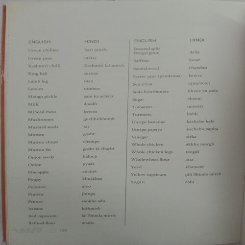 Tandoori Cooking @ Home (By Sanjeev Kapoor )