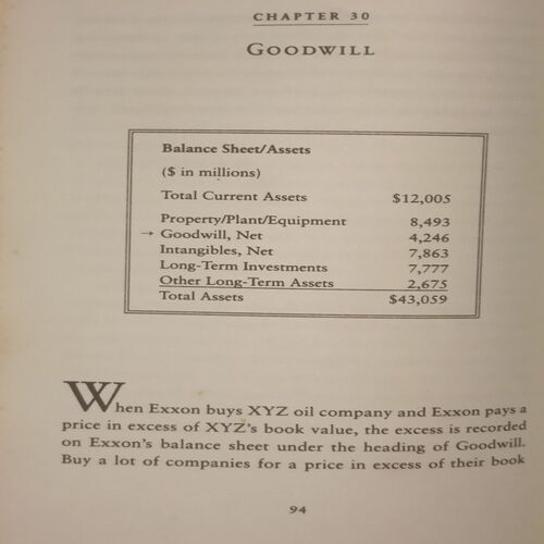 Warren Buffet and The Interpretation of Financial Statements. (By Mary Buffett and David Clark).