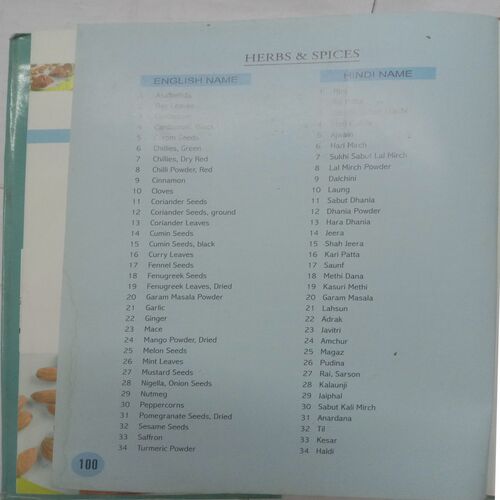 Snacks For Children (By Nita Mehta)