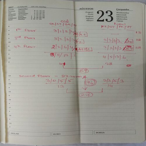 Diary 2017
