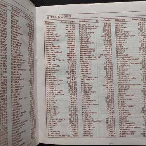 Executive Diary . Year :- ( 1999 ) .