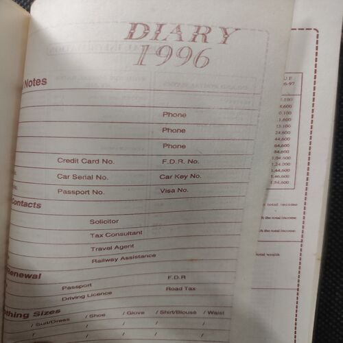 Old Pocket Diary . Year :- ( 1996 ) .