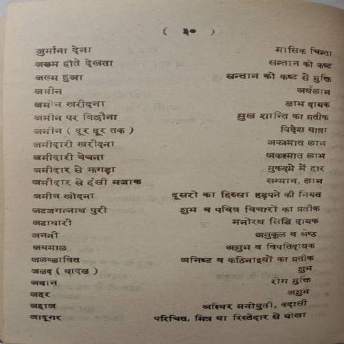 Swapn Fal Vichar