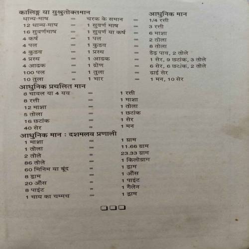 Ayurved Apnayen 100 Sal Jiyen