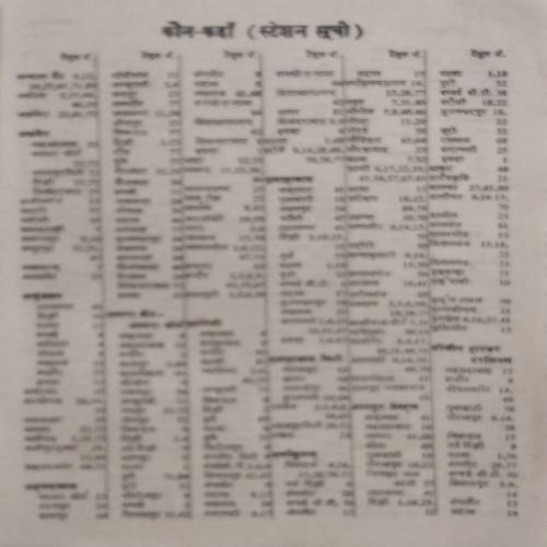 Rail Gadiya Ek Drishti Me