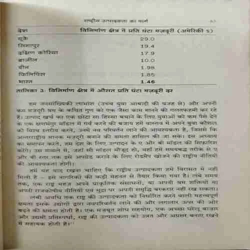 Advantage  India  Chunautiyon Se Upalabdhiyon Tak ; Dr.APJ Abdul Kalamm , Srujan Pal Singh (Rs.299))