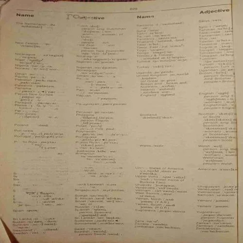 Longman Dictionary Of Contemporary English (No. Of Pages - 1255)