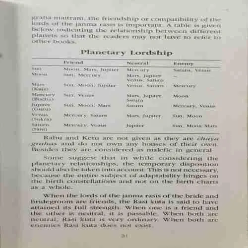 Marriage - Matching Astrologically (Rs.40)