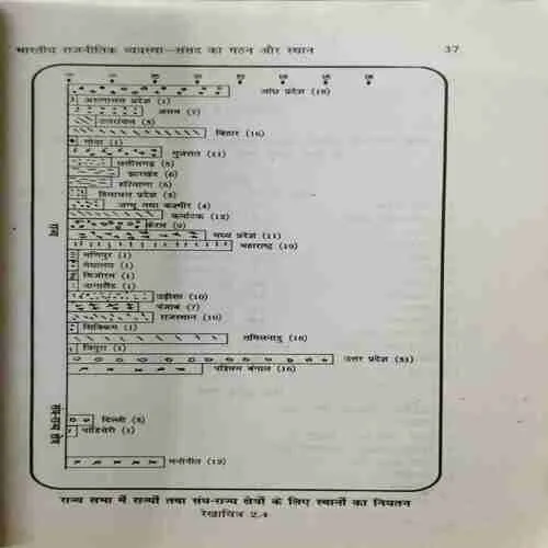 Hamari Sansad ;Subhash kashyap (Rs.75)