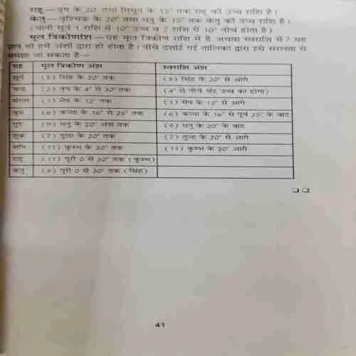 Aao Jyotish Seekhen (Rs.50)