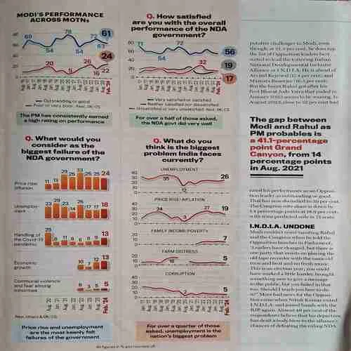 India Today ( February 19 2024 )