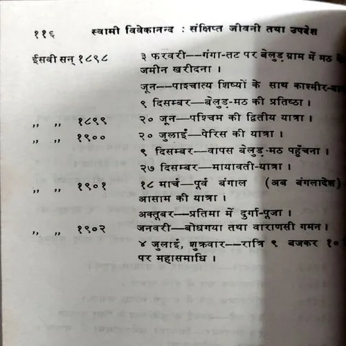 Swami Vivekanand (No. of pages 116)