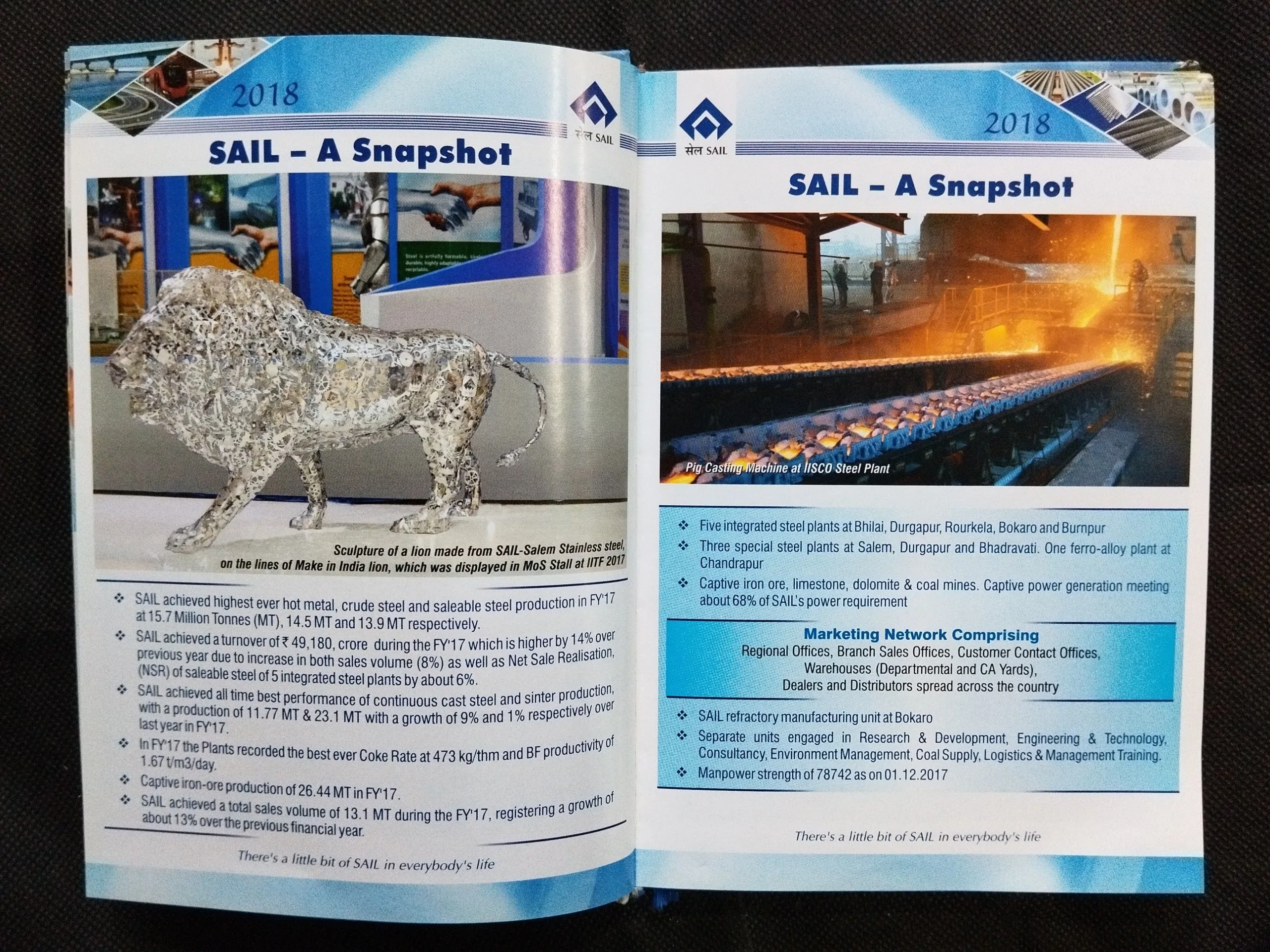 Sail Diary – 2018 .