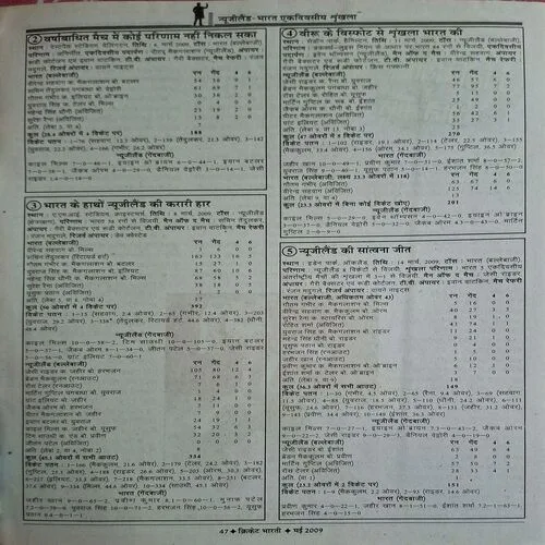 Cricket Bharti ( May 2009 )( Poster Not Available )