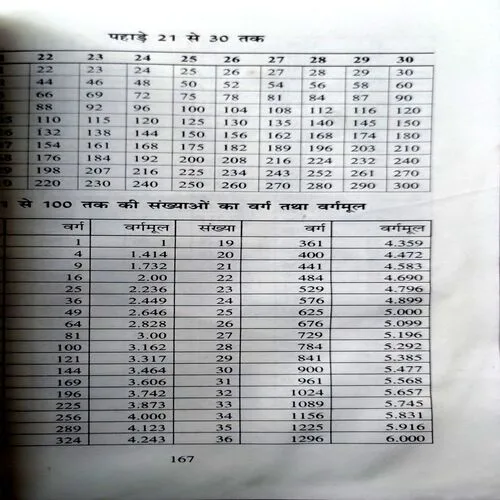 Ganit Ka Khel (No. of pages 168)