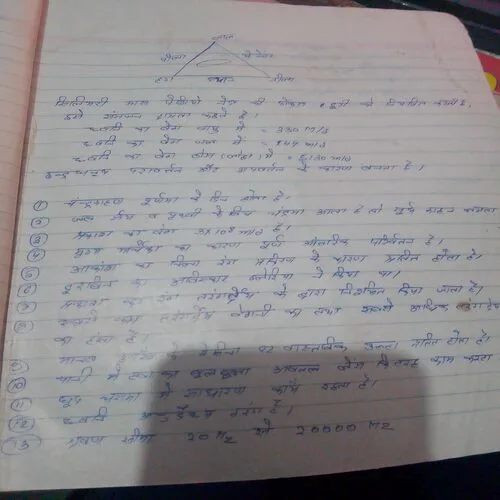 Grihashobha(December 1st 2006)