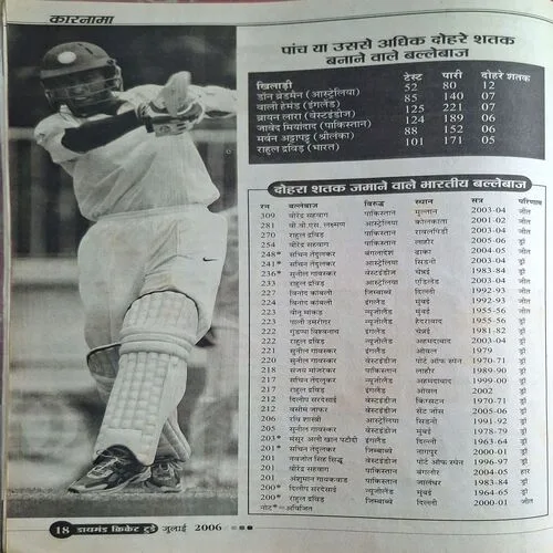 Cricket Today ( July 2006 ) ( Poster Not Available )
