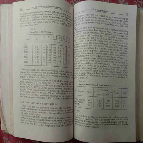 Foundry Practice (By N.D. Titov and Yu.A. Stepanov) (Total Pages = 454)