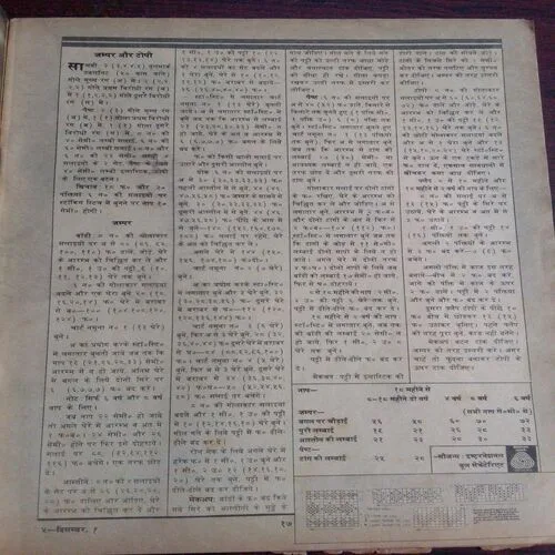 Manorama (December 1st 1983)