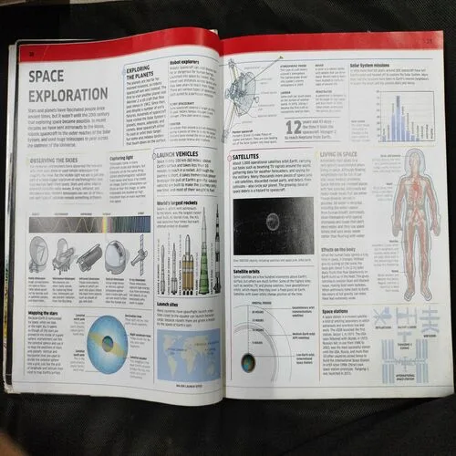 Knowledge Encyclopedia .