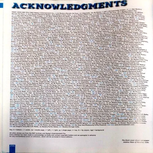 Believe It Or Not  (No. of page 256)