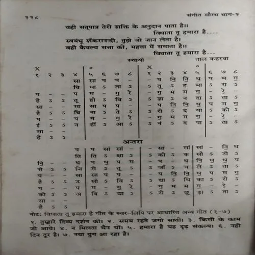 Sangeet Saurav (NO. of pages 228)