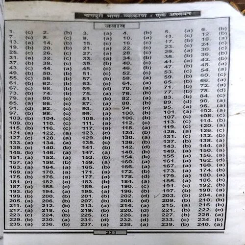 Nagpuri Grammar (Birendra Kumar Mahto) (No. of pages 232)